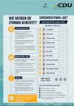 Bild 7 von Kommunalwahl: Wahlwerbung der CDU 